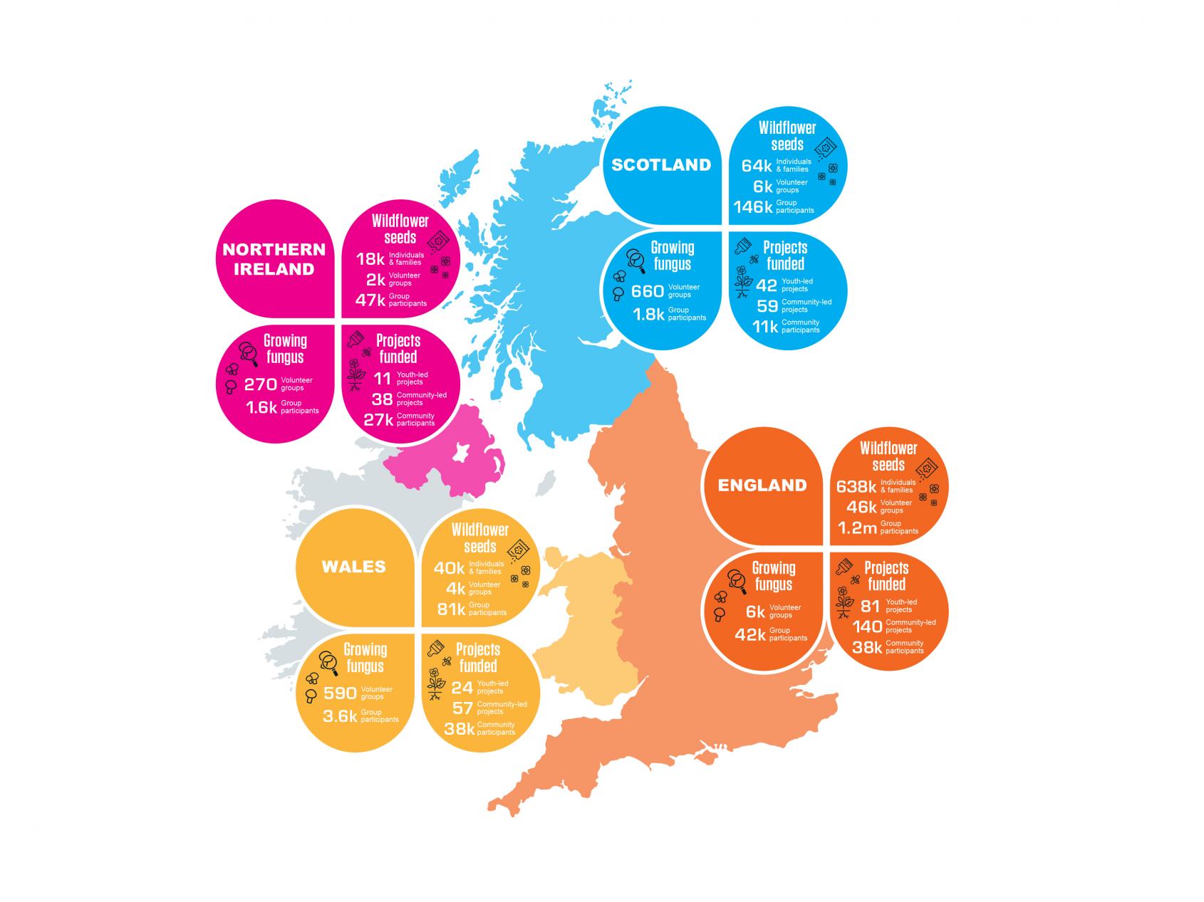 Map of UK with detail of activities by Grow Wild in England Wales Northern Ireland and Scotland